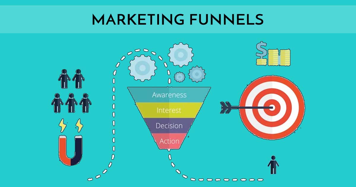 What Is A Digital Marketing Funnel — And Why Do You Need One 4060