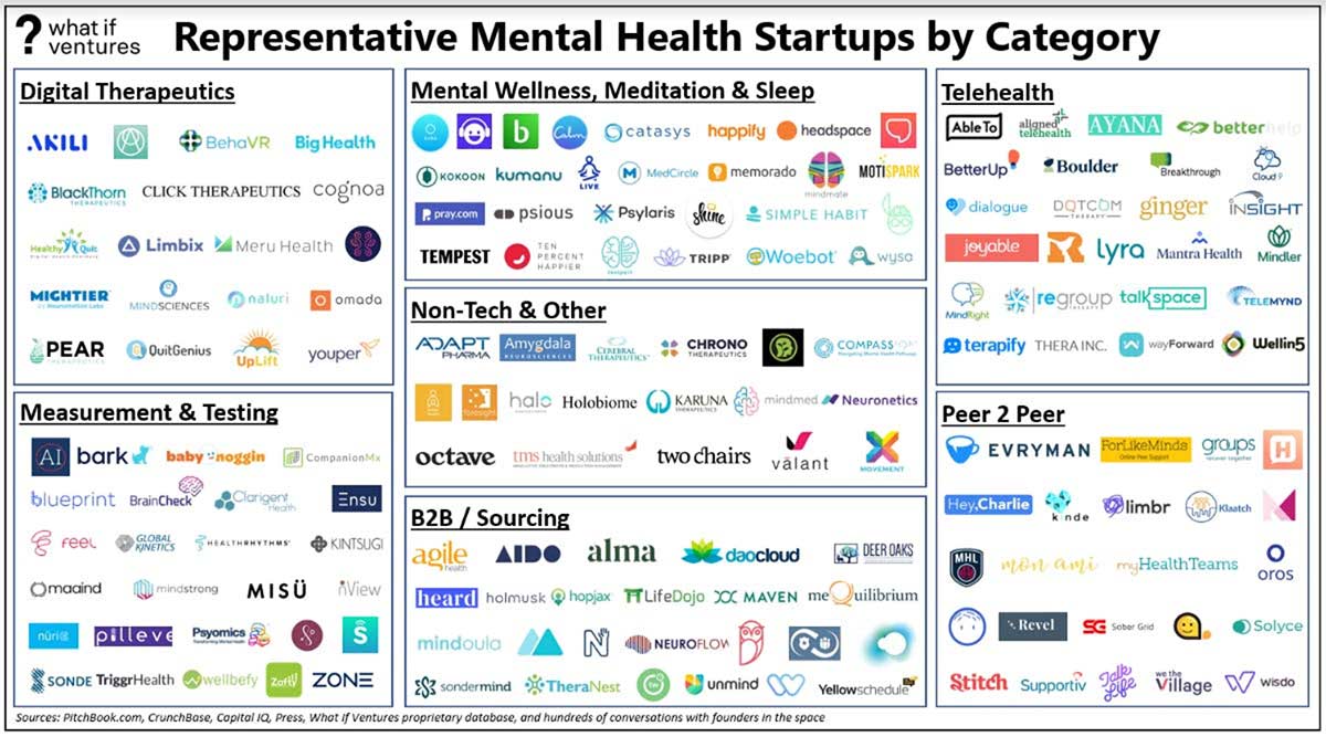 Mental health startups in 2020