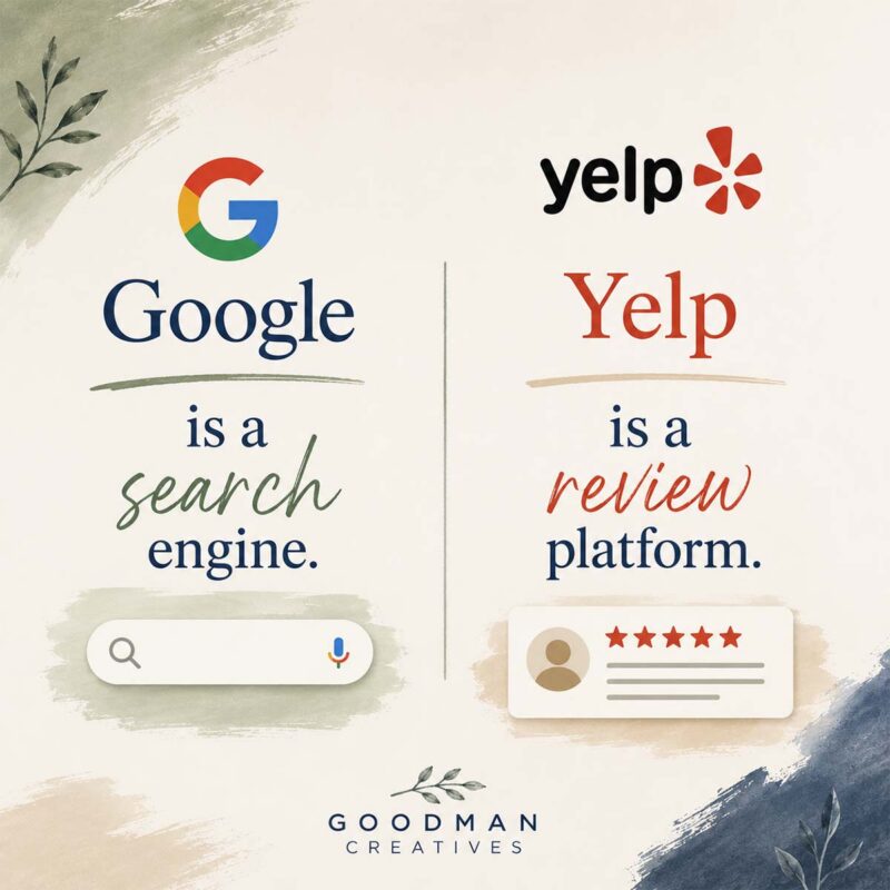Google is a search engine - Yelp is a review engine.