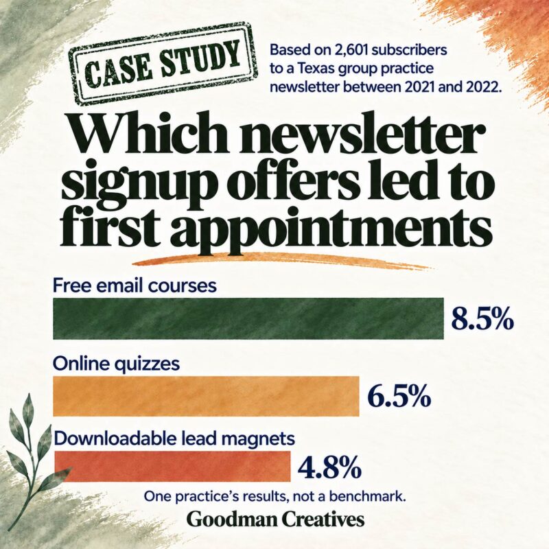 Therapist newsletter case study