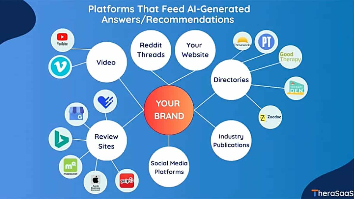 What feeds AI tools